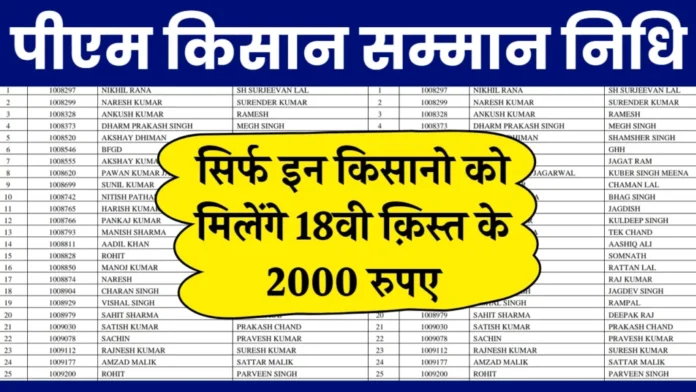 किसान नोट कर लें ये हेल्पलाइन नंबर, किस्त से लेकर अन्य कामों के लिए मददगार | Pm Kisan Samman Nidhi Yojana PM Kisan Samman Nidhi Scheme की 18वीं किस्त से पहले बड़ा बदलाव, 12 करोड़ से ज्यादा किसानों के लिए जानना जरूरी