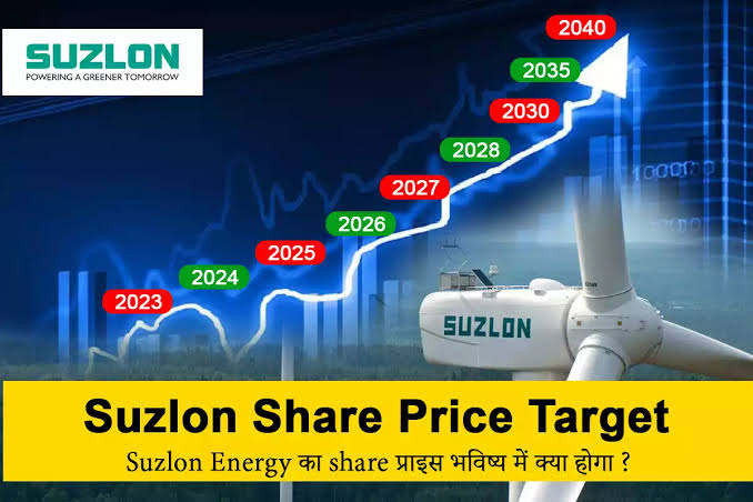 Suzlon At Multi Year High As Brokerage Raise Targets Shares Zoom 227% in a Year